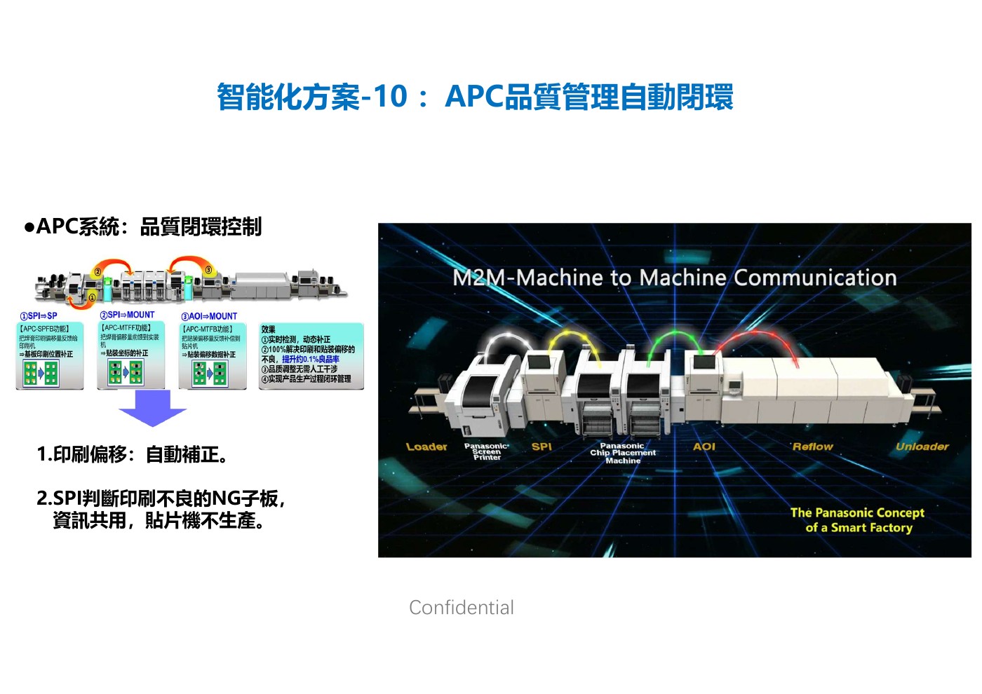 APC 品質管理自動閉環