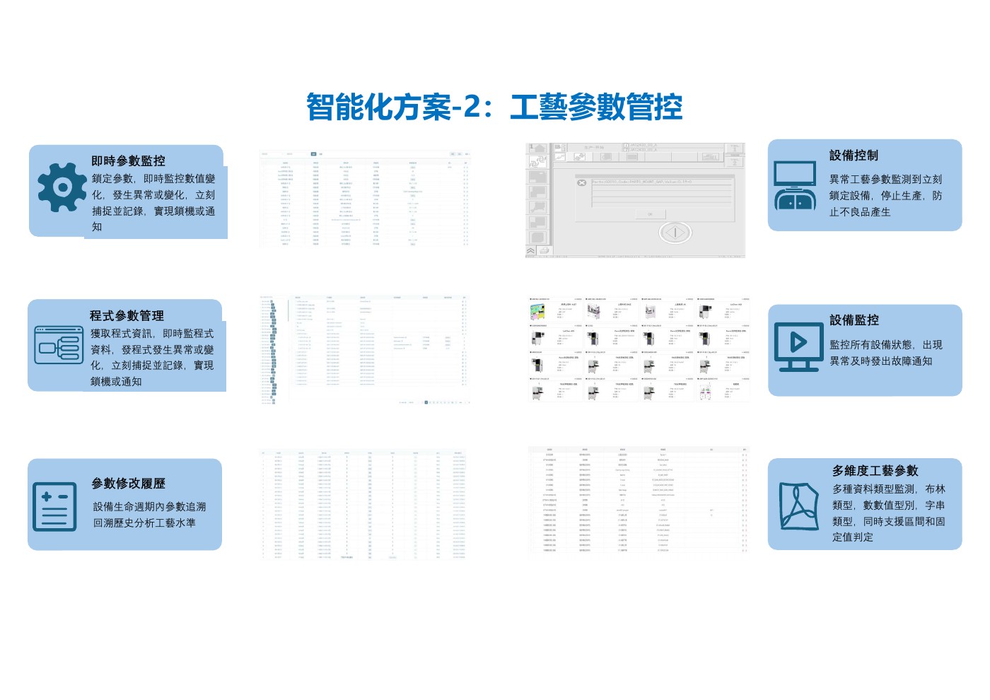 工藝參數管控