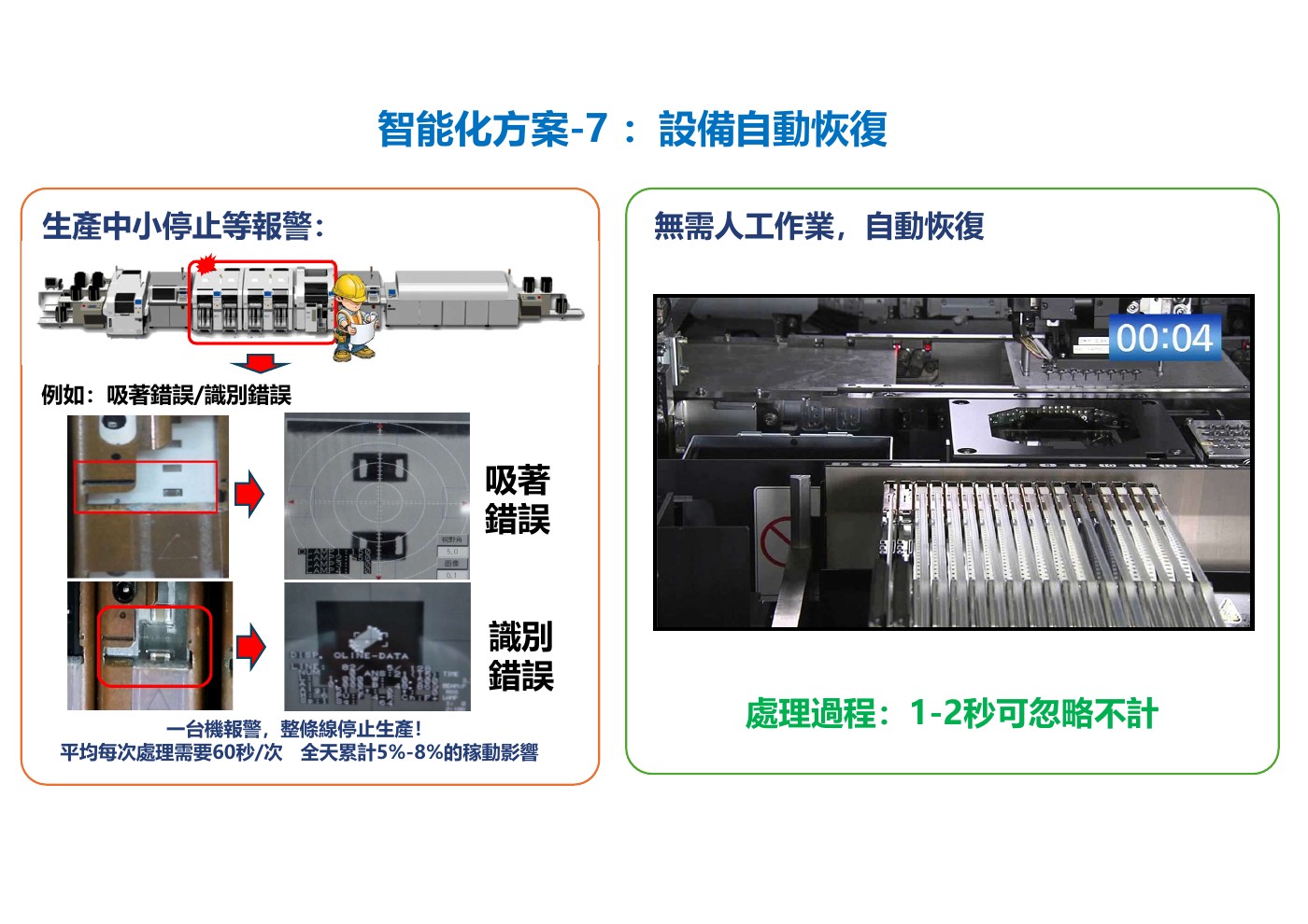 設備自動恢復